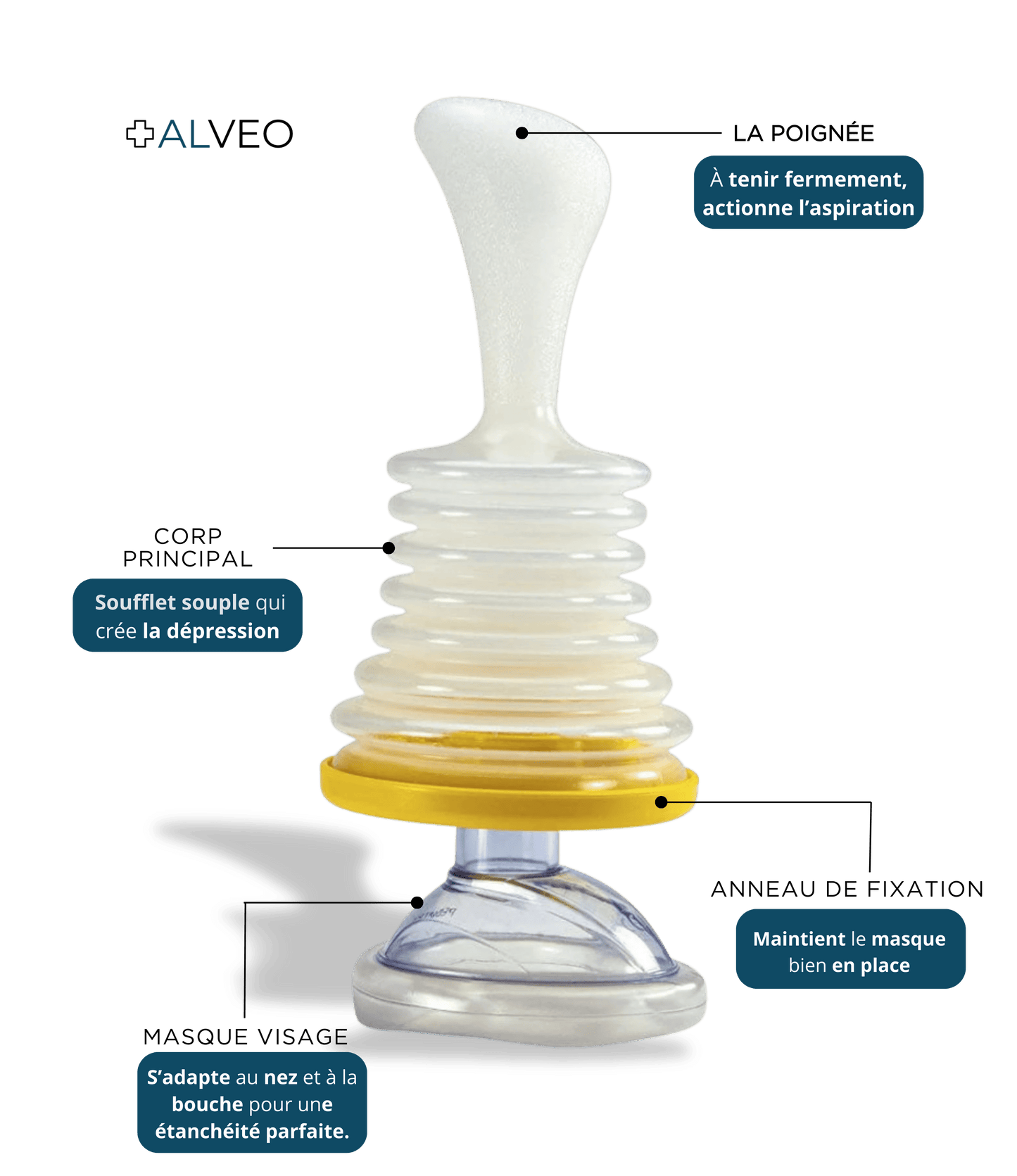 Dispositif anti-étouffement ALVEO
